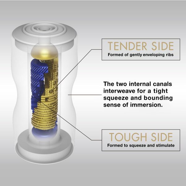 Premium Dual Sensation Cup - Image 2